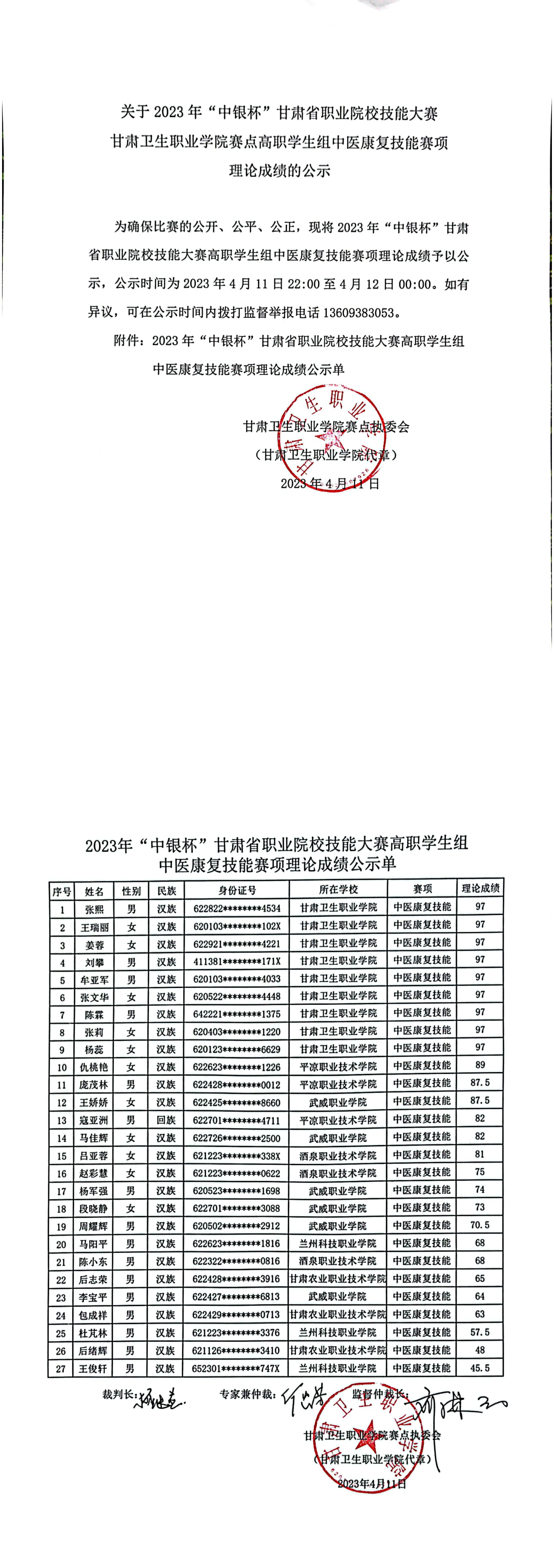 07关于2023年“中银杯”甘肃省职业院校技能大赛QY球友会体育赛点高职学生组中医康复技能赛项理论成绩的公示_00.png