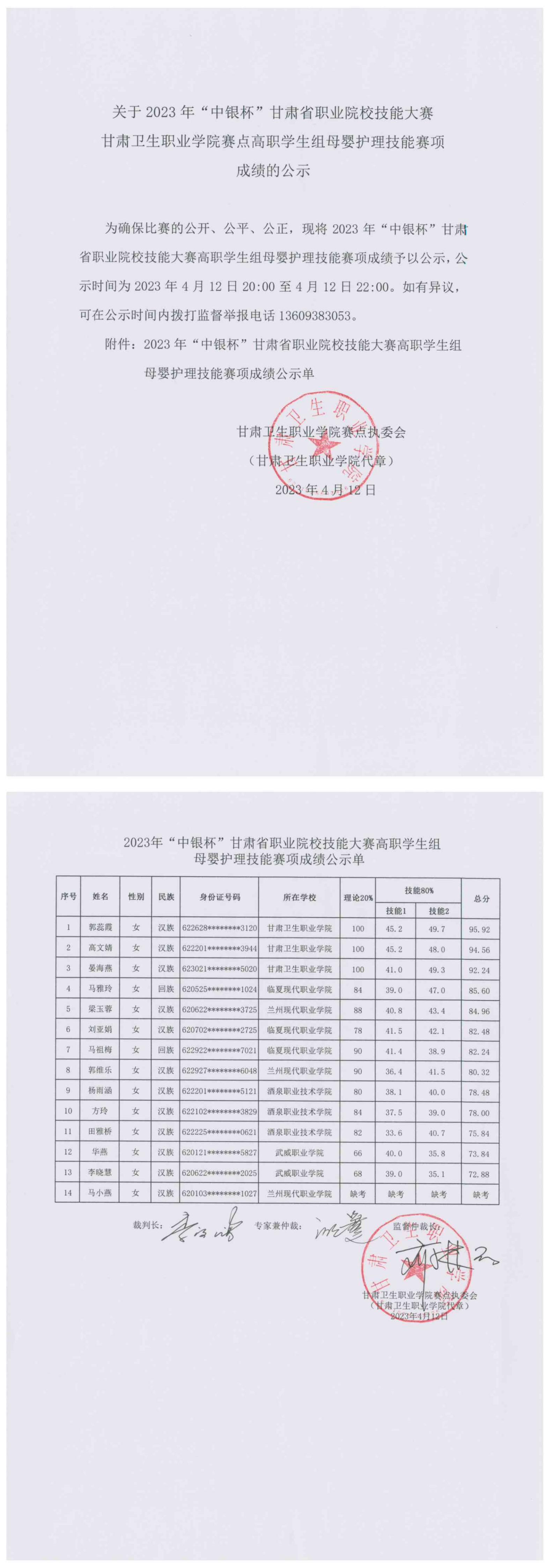 关于2023年“中银杯”甘肃省职业院校技能大赛QY球友会体育赛点高职学生组母婴护理技能赛项成绩的公示_00.jpg