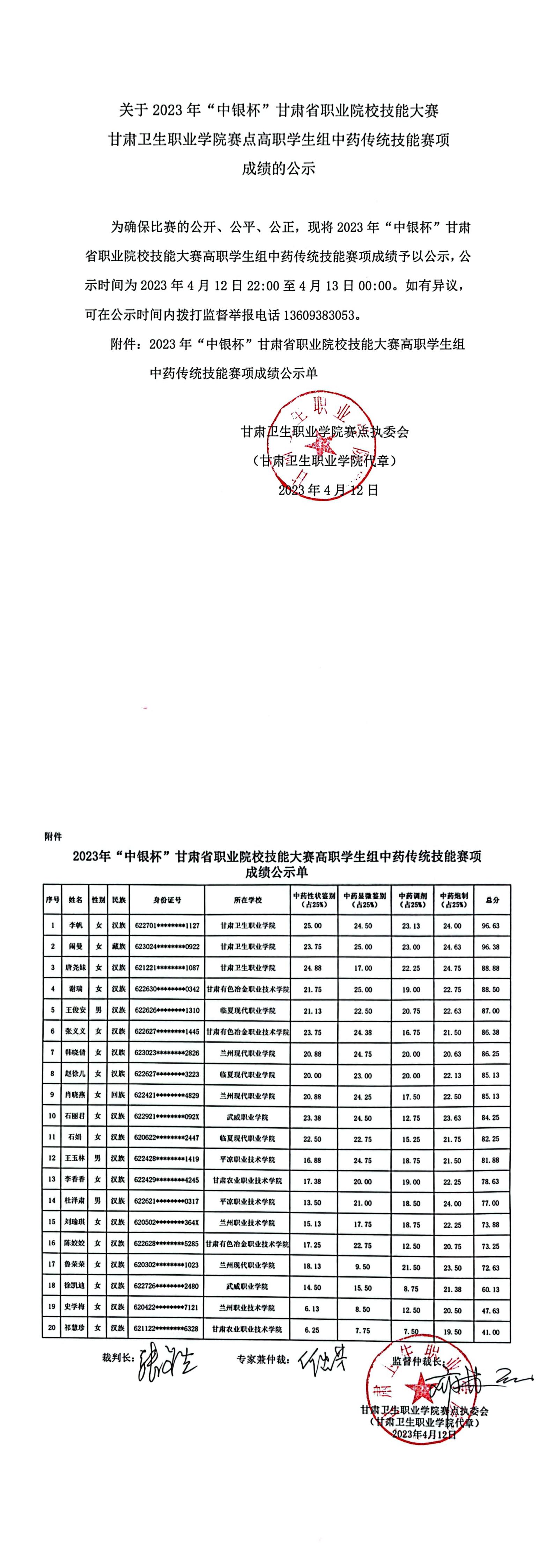 关于2023年“中银杯”甘肃省职业院校技能大赛QY球友会体育赛点高职学生组中药传统技能赛项成绩的公示_00.jpg