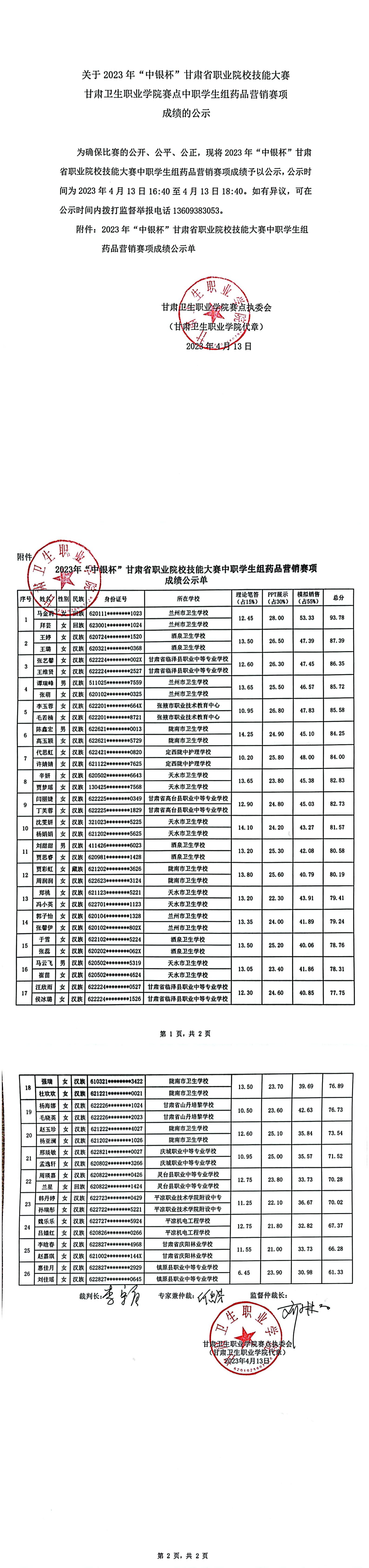 关于2023年“中银杯”甘肃省职业院校技能大赛QY球友会体育赛点中职学生组药品营销赛项成绩的公示_00.jpg