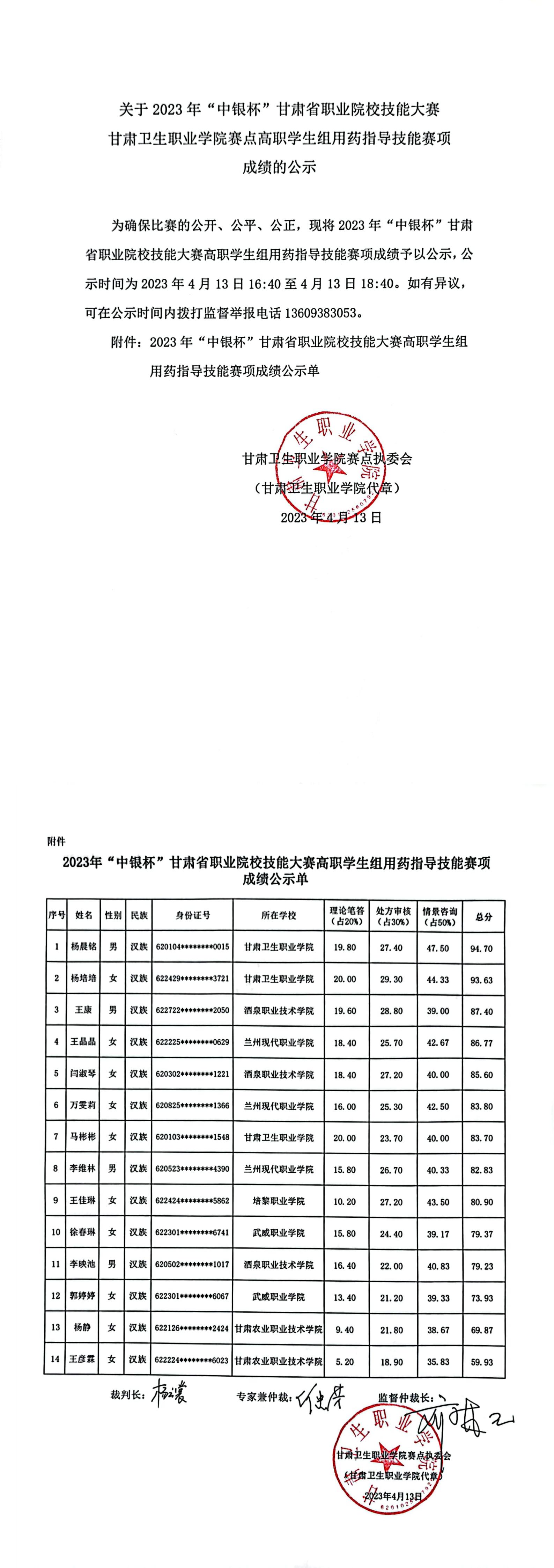 2关于2023年“中银杯”甘肃省职业院校技能大赛QY球友会体育赛点高职学生组用药指导技能赛项成绩的公示_00.jpg