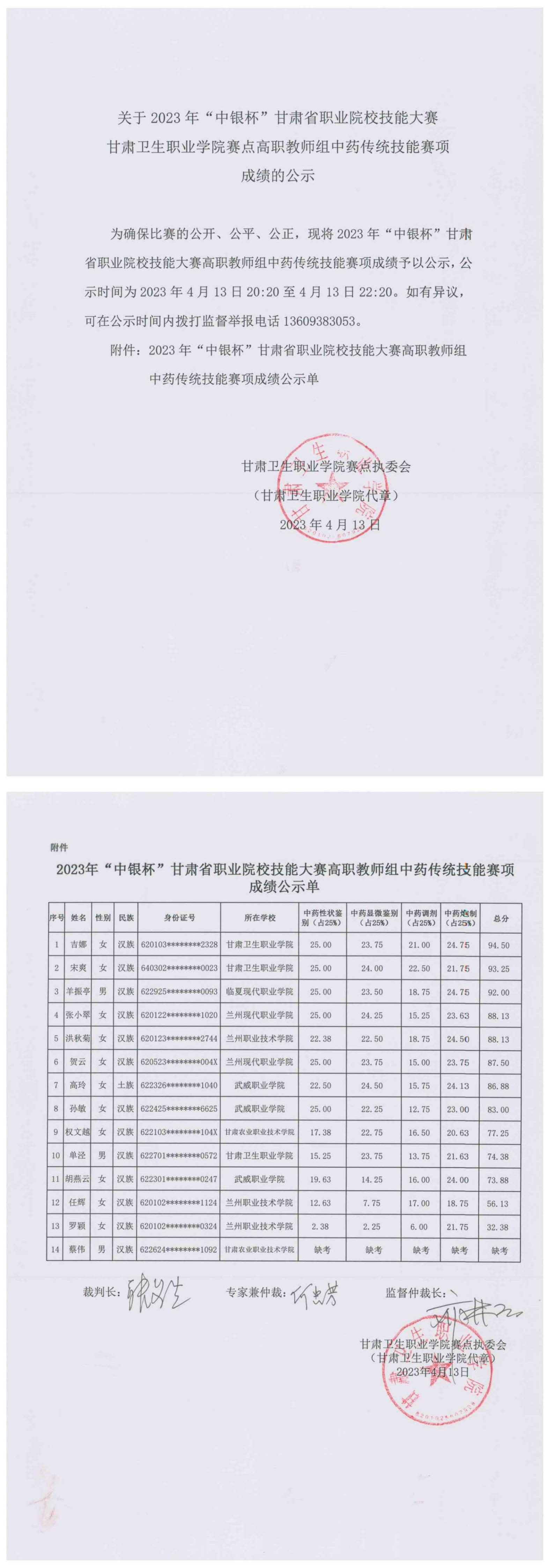 4关于2023年“中银杯”甘肃省职业院校技能大赛QY球友会体育赛点高职教师组中药传统技能赛项成绩的公示_00.jpg