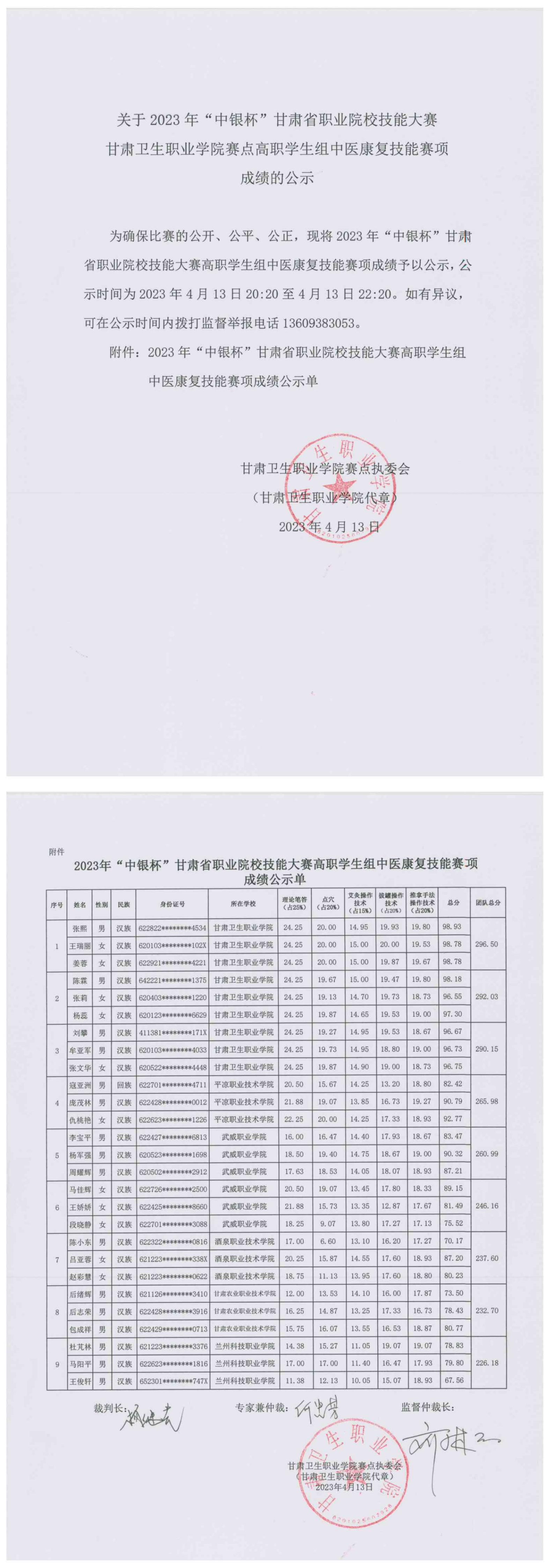 5关于2023年“中银杯”甘肃省职业院校技能大赛QY球友会体育赛点高职学生组中医康复技能赛项成绩的公示_00.jpg