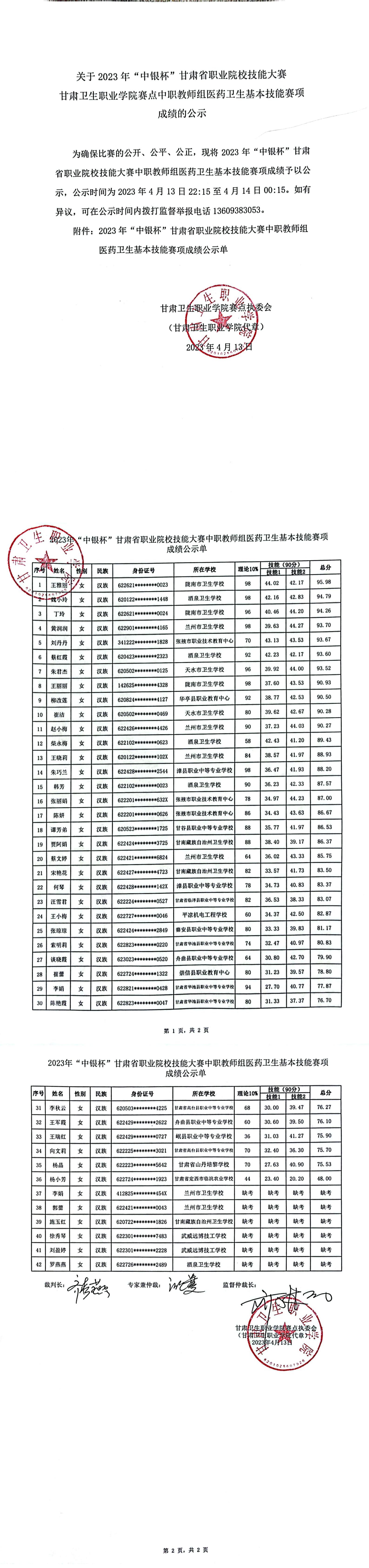 7关于2023年“中银杯”甘肃省职业院校技能大赛QY球友会体育赛点中职教师组医药卫生基本技能赛项成绩的公示_00.jpg