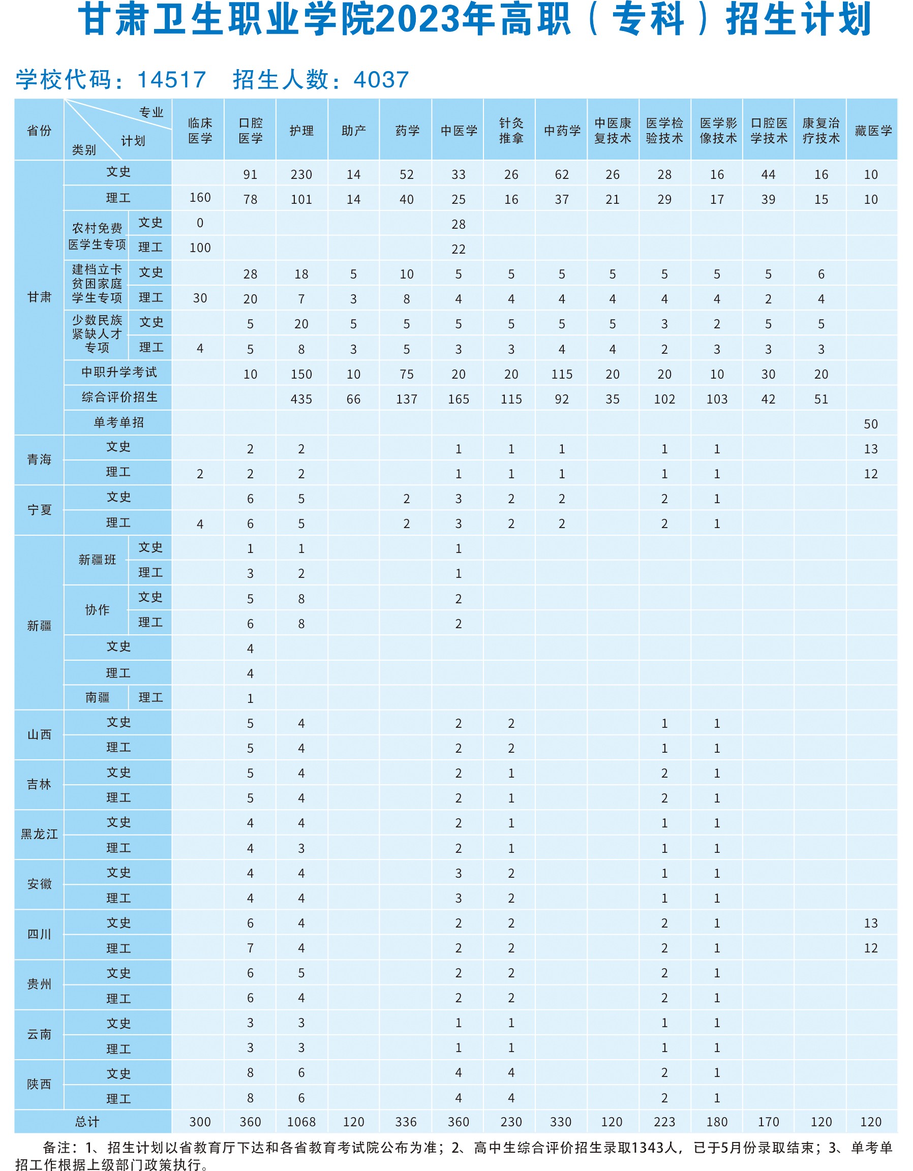 QY球友会体育2023年高职（专科）招生计划2(1).jpg