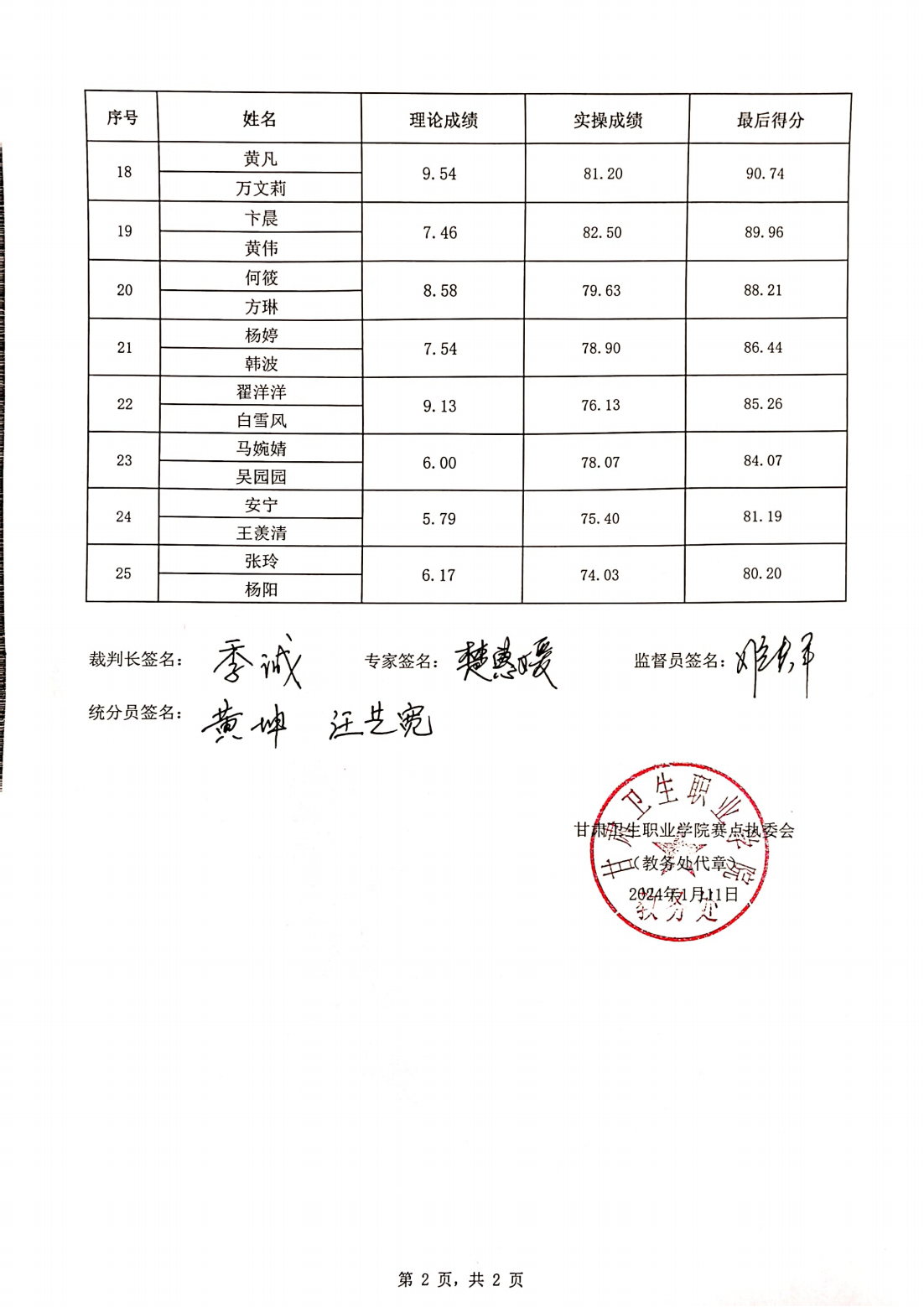 2024年“中银杯”甘肃省职业院校技能大赛高职学生组护理技能赛项成绩公示_02.png