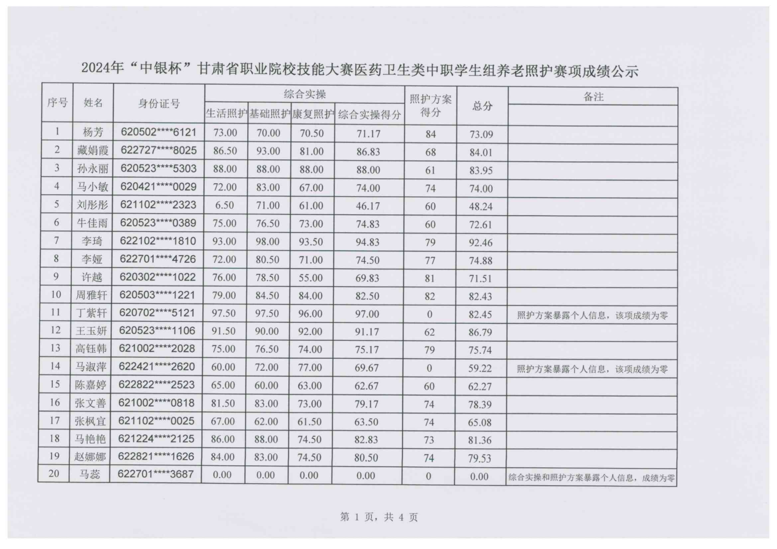 240112-3关于2024年“中银杯”甘肃省职业院校技能大赛中职学生组养老照护赛项成绩的公示_01.png