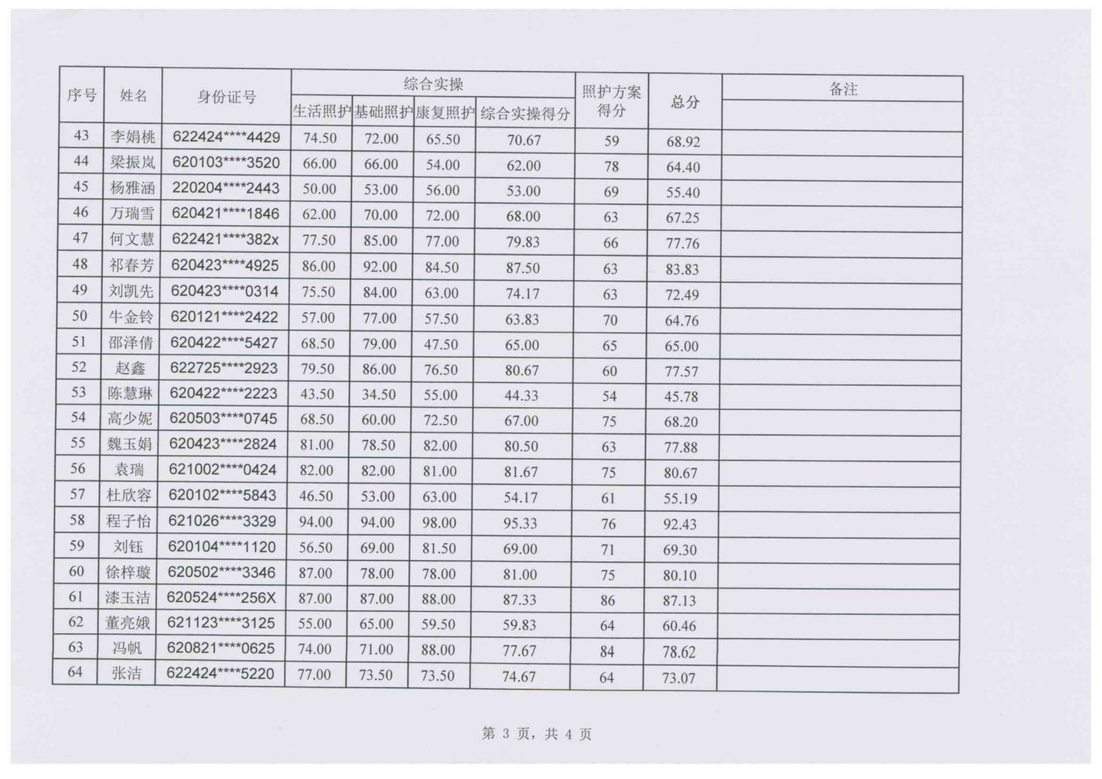 240112-3关于2024年“中银杯”甘肃省职业院校技能大赛中职学生组养老照护赛项成绩的公示_03.png